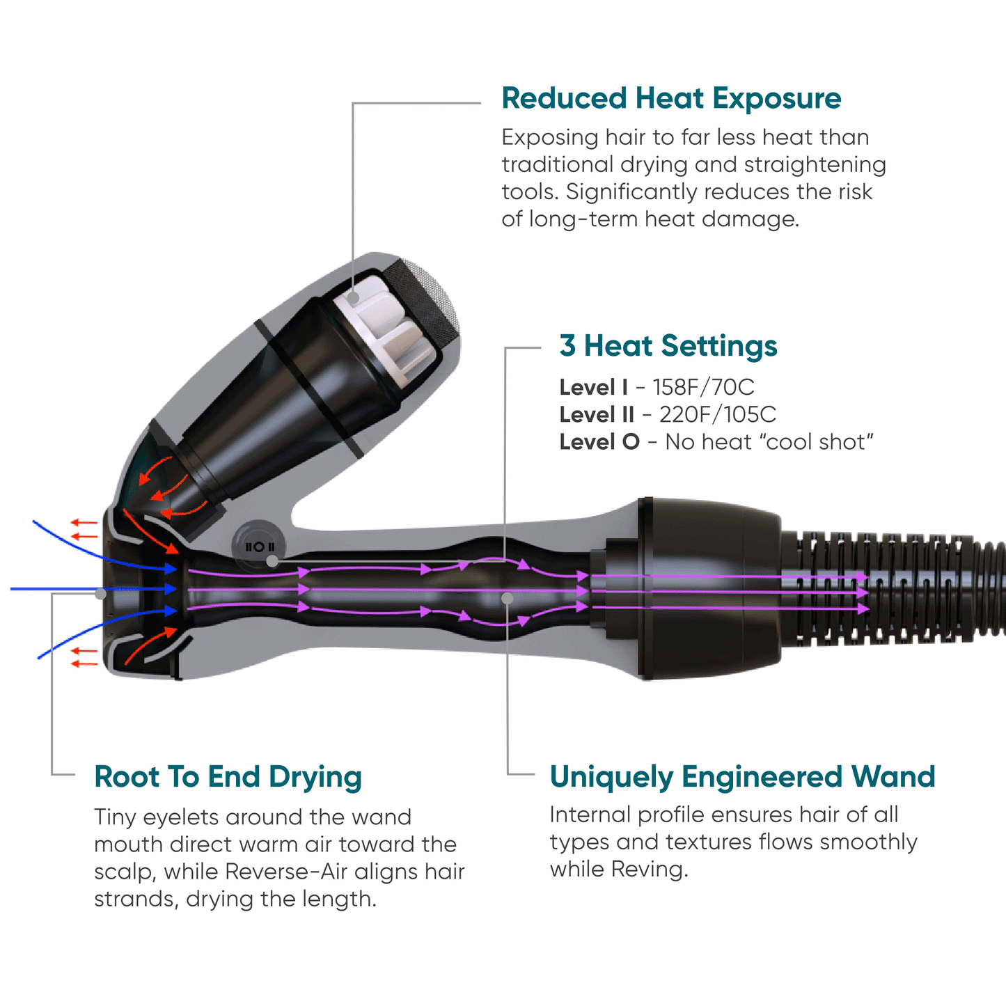 Refurbished Reverse-Air Wand