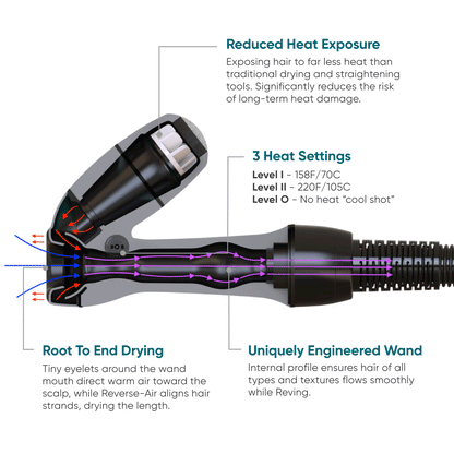Reduced Heat Exposure, 3 Heat Settings, Root to end drying, uniquely engineered wand