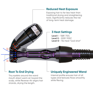 RevAir Hair Dryer - Patented Technology