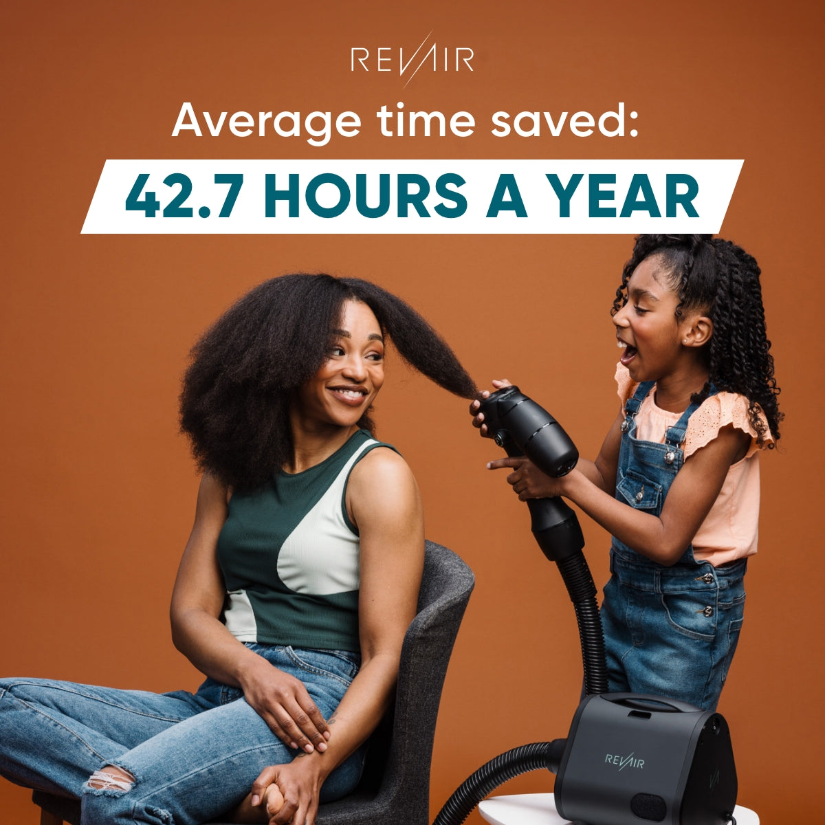RevAir Average Time Saved: 42.7 hours a year