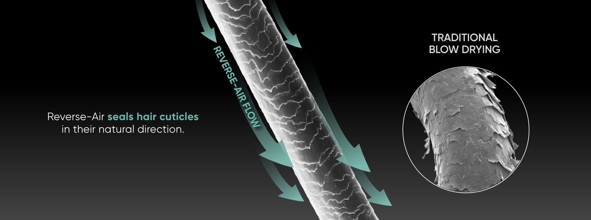 Diagram comparing reverse-air airflow impact on a hair strand to that of a traditional blow dryer